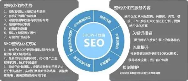 迪庆企业网站站群seo优化怎么做